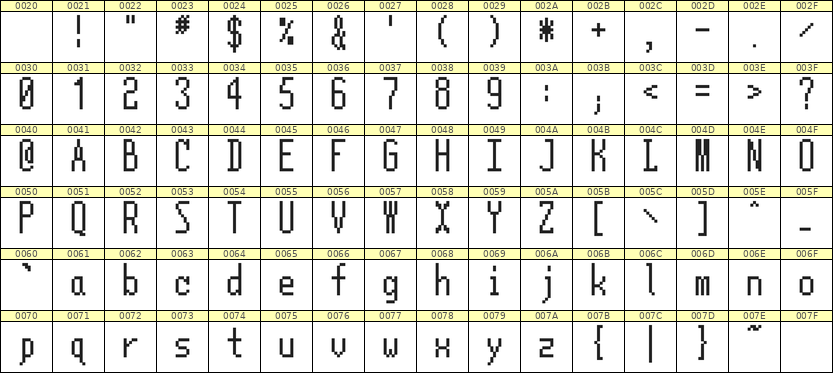 5×12英文点阵字体 ddL512AB0030
