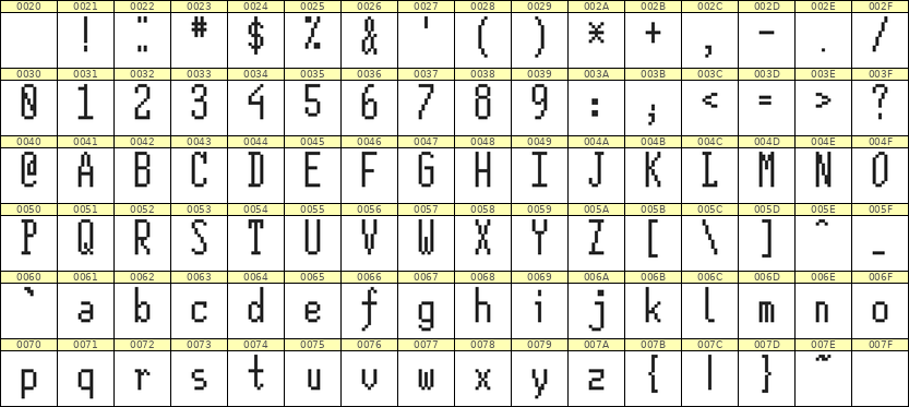 5×12英文点阵字体 ddL512AB0032