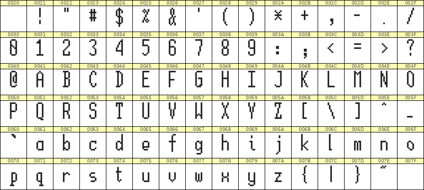 5×12英文点阵字体 ddL512AB0033