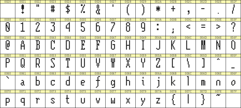 5×12英文点阵字体 ddL512AB0038