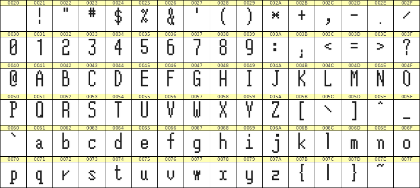 5×12英文点阵字体 ddL512AB0039