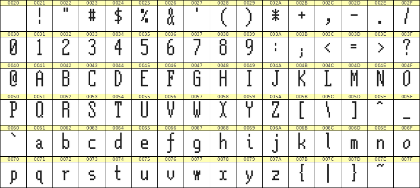 5×12英文点阵字体 ddL512AB0041
