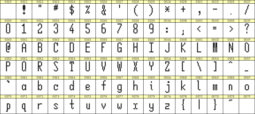 5×12英文点阵字体 ddL512AB0053
