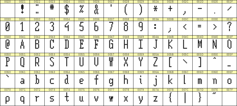 5×12英文点阵字体 ddL512AB0054