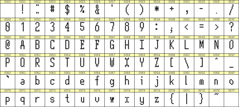 5×12英文点阵字体 ddL512AB0055