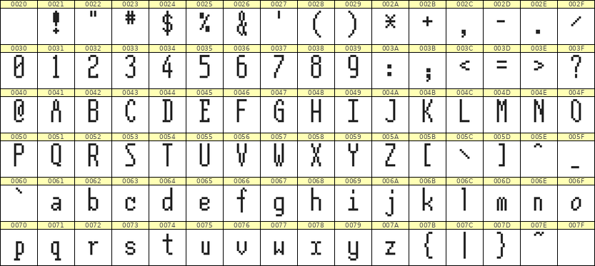 5×12英文点阵字体 ddL512AB0056