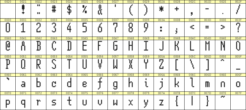 5×12英文点阵字体 ddL512AB0057