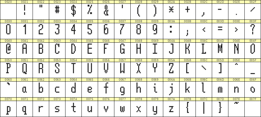 5×12英文点阵字体 ddL512AB0059