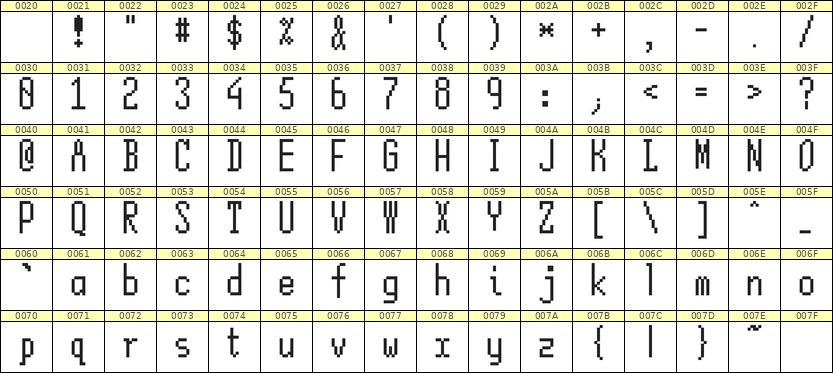 5×12英文点阵字体 ddL512AB0060