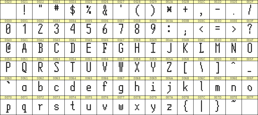 5×12英文点阵字体 ddL512AB0072
