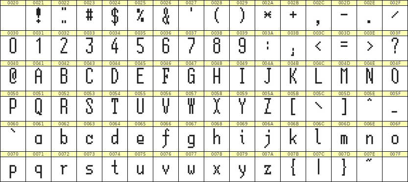 5×12英文点阵字体 ddL512AB0074