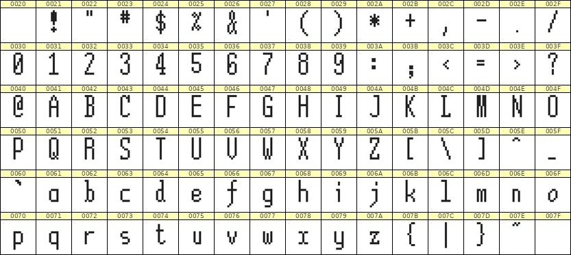 5×12英文点阵字体 ddL512AB0075