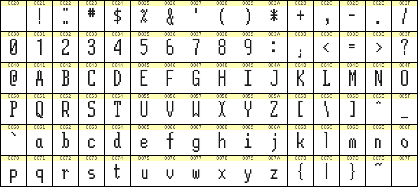 5×12英文点阵字体 ddL512AB0079