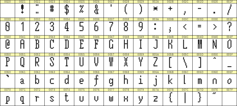 5×12英文点阵字体 ddL512AB0083