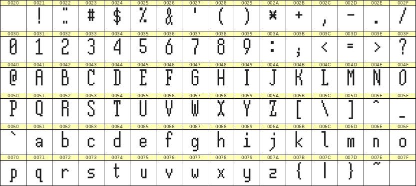 5×12英文点阵字体 ddL512AB0084