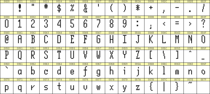 5×12英文点阵字体 ddL512AB0087