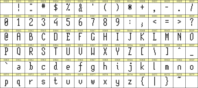 5×12英文点阵字体 ddL512AB0089