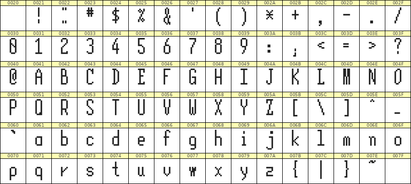 5×12英文点阵字体 ddL512AB0093