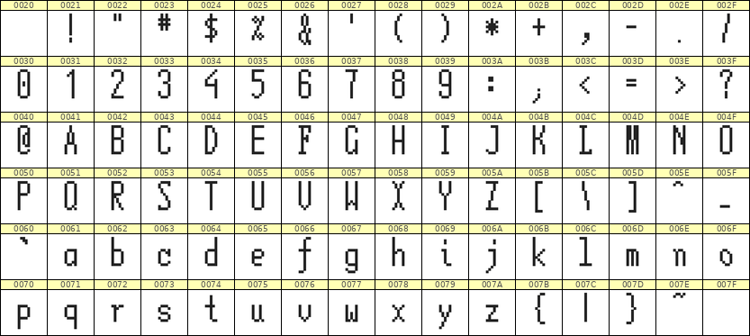 5×12英文点阵字体 ddL512AB0096