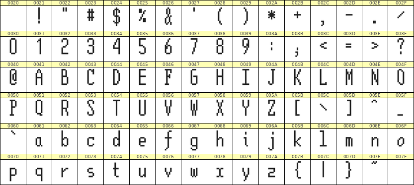 5×12英文点阵字体 ddL512AB0104