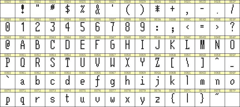 5×12英文点阵字体 ddL512AB0114