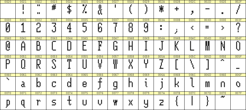 5×12英文点阵字体 ddL512AB0117