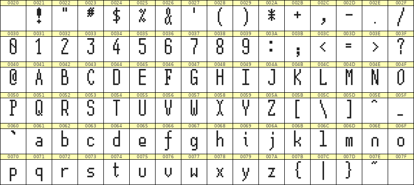 5×12英文点阵字体 ddL512AB0118