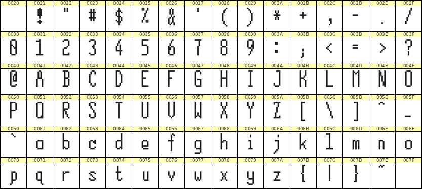 5×12英文点阵字体 ddL512AB0122