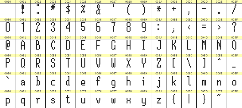5×12英文点阵字体 ddL512AB0123