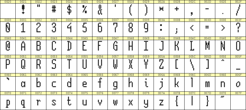 5×12英文点阵字体 ddL512AB0125