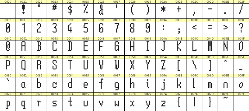 5×12英文点阵字体 ddL512AB0131