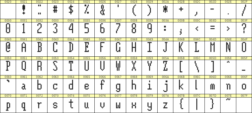 5×12英文点阵字体 ddL512AB0132