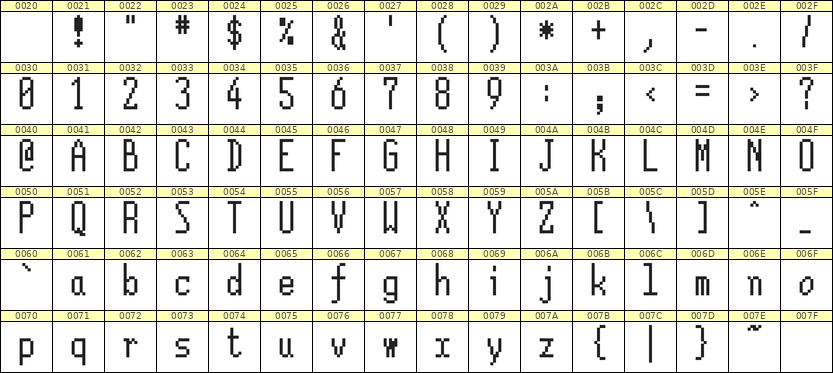 5×12英文点阵字体 ddL512AB0136