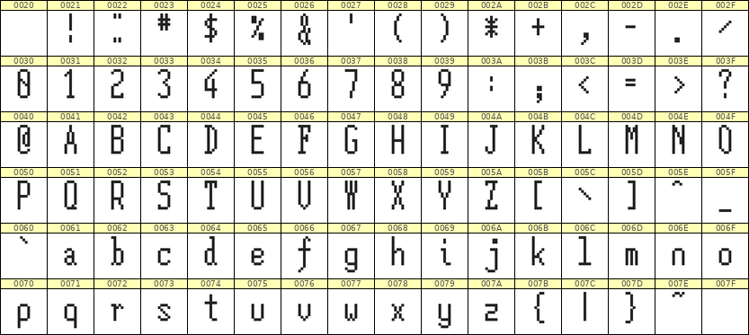 5×12英文点阵字体 ddL512AB0140