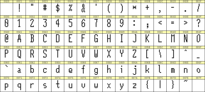 5×12英文点阵字体 ddL512AB0141