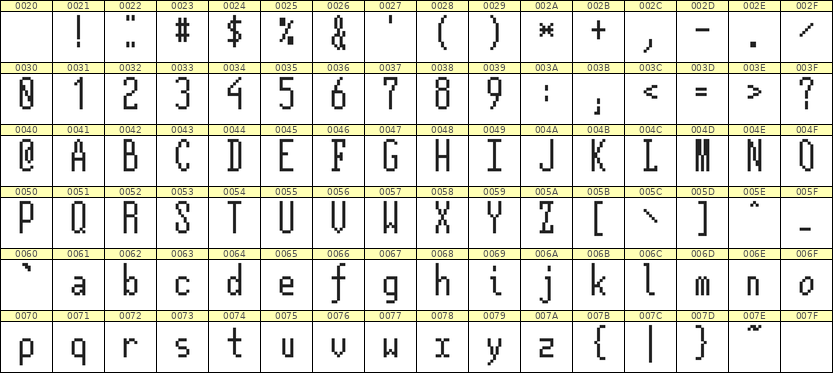 5×12英文点阵字体 ddL512AB0143