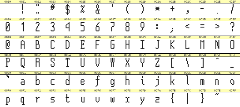 5×12英文点阵字体 ddL512AB0146