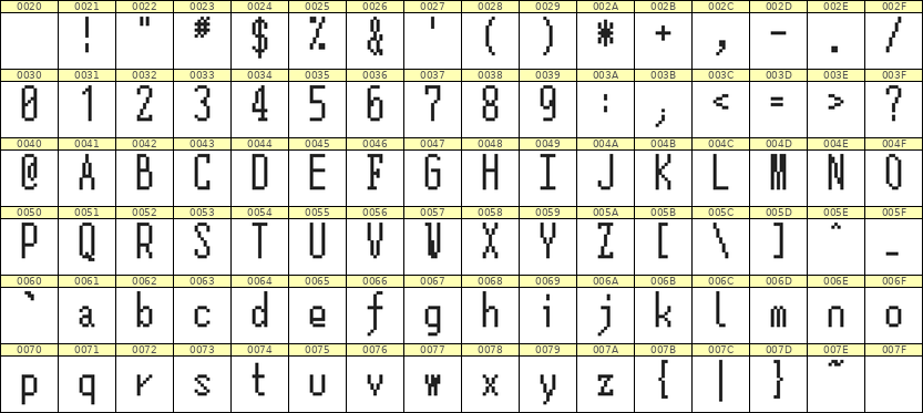 5×12英文点阵字体 ddL512AB0148