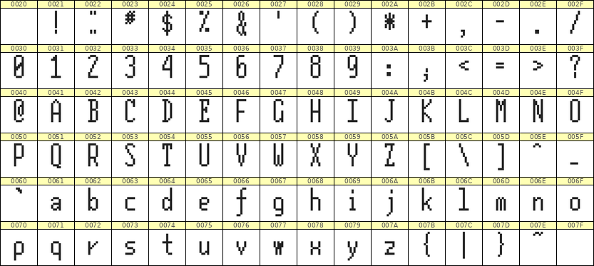 5×12英文点阵字体 ddL512AB0150