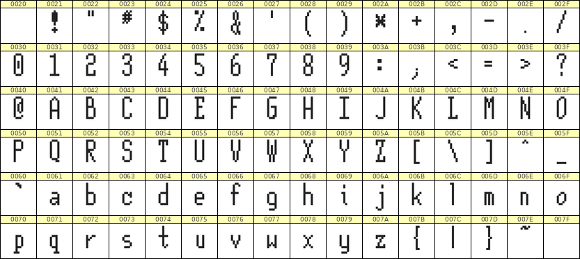 5×12英文点阵字体 ddL512AB0152