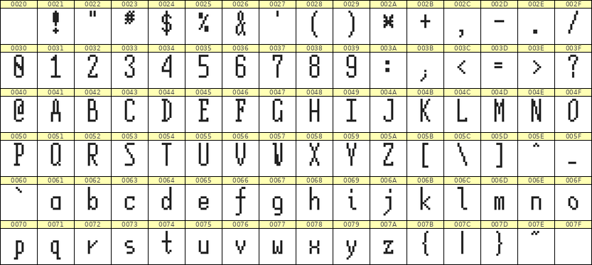 5×12英文点阵字体 ddL512AB0155