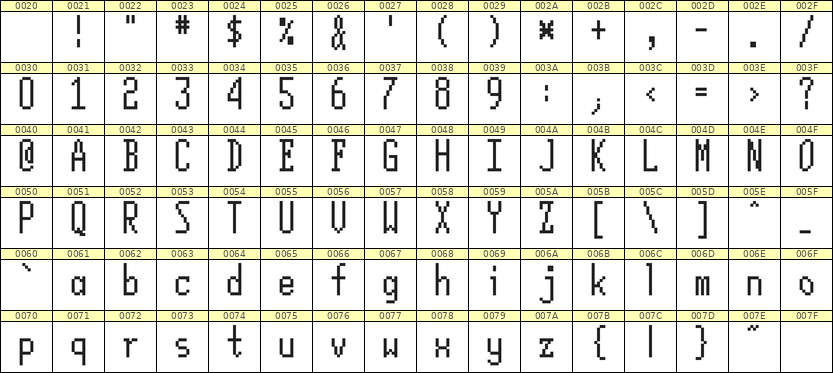 5×12英文点阵字体 ddL512AB0157