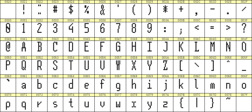 5×12英文点阵字体 ddL512AB0174