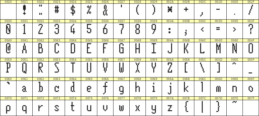 5×12英文点阵字体 ddL512AB0179