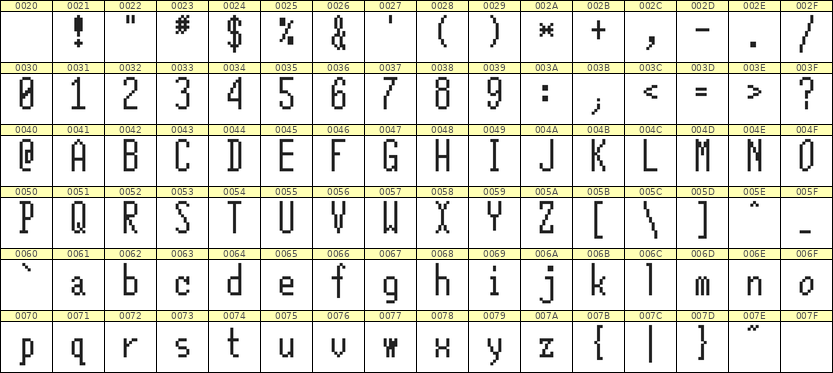 5×12英文点阵字体 ddL512AB0180