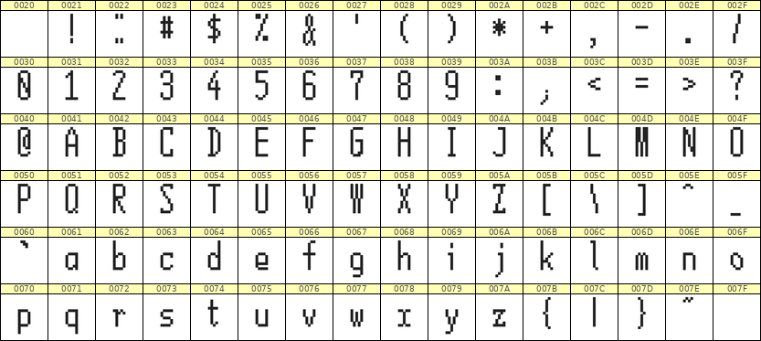 5×12英文点阵字体 ddL512AB0184