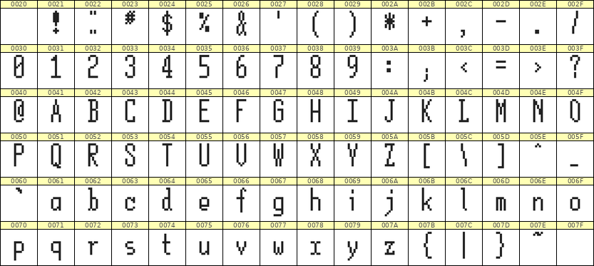5×12英文点阵字体 ddL512AB0186