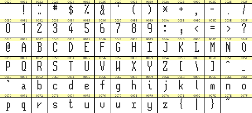 5×12英文点阵字体 ddL512AB0189