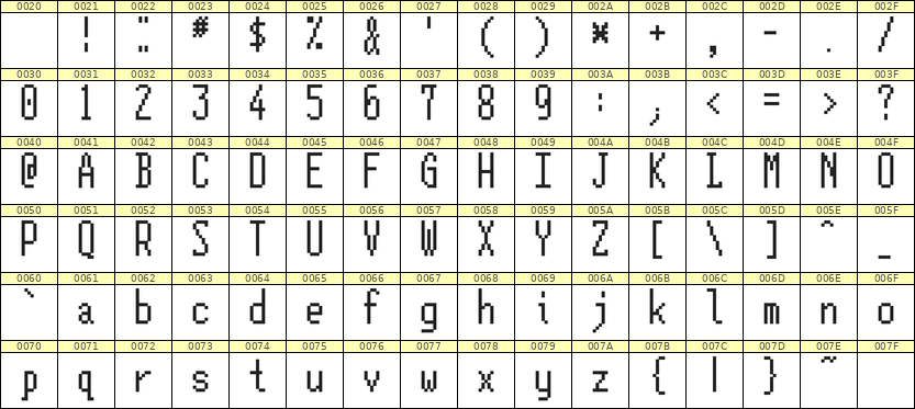 5×12英文点阵字体 ddL512AB0194