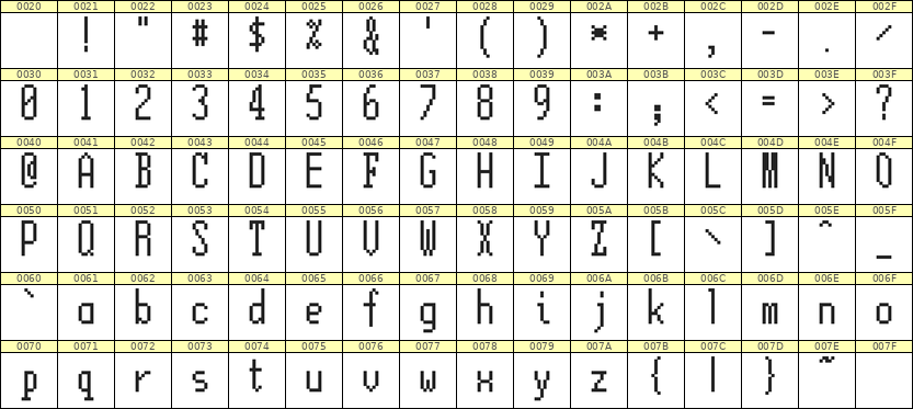5×12英文点阵字体 ddL512AB0195